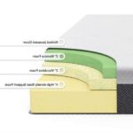 Matelas Zinus  Le meilleur choix du web, Avis