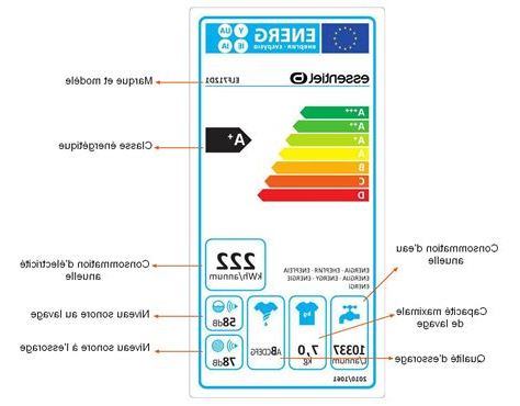 Seche Linge Classe Energetique A