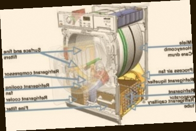 seche linge pompe a chaleur auchan