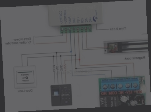 visiophone portail connecté