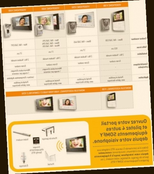 visiophone portail filaire