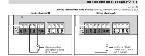 Visiophone Portail