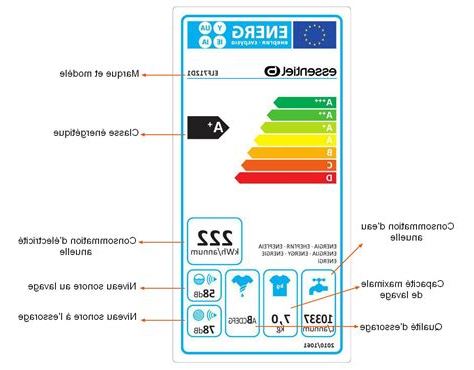 TOP des 6 meilleurs Seche Linge Classe Energetique A - PROMO - 32 % Mai ...